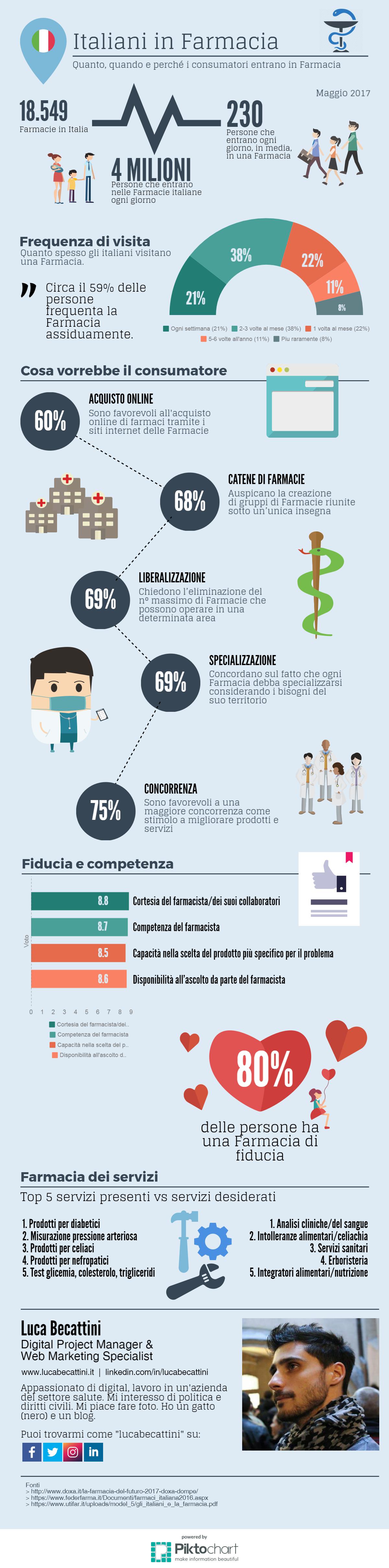 infografica-italiani-in-farmacia-2017